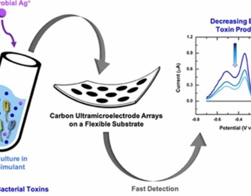 Носимые «умные» датчики определяют степень тяжести раны, не снимая повязки