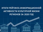 На платформе «PRO.Культура.РФ» опубликовали итоги рейтинга информационной активности регионов