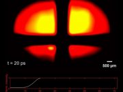 Самая быстрая в мире ультрафиолетовая камера фиксирует летающие фотоны в реальном времени