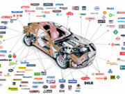 Автозапчасти: советы по выбору