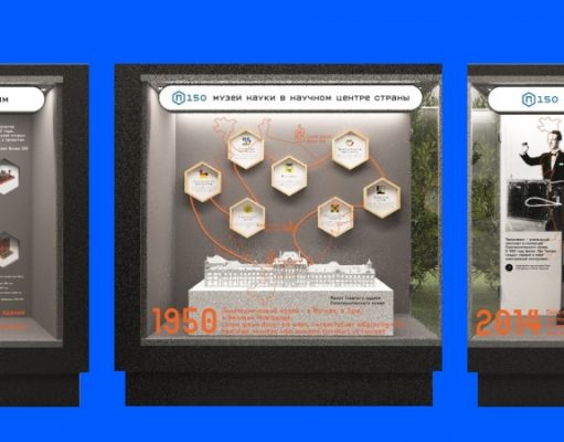 Политехнический музей отмечает 150-летие